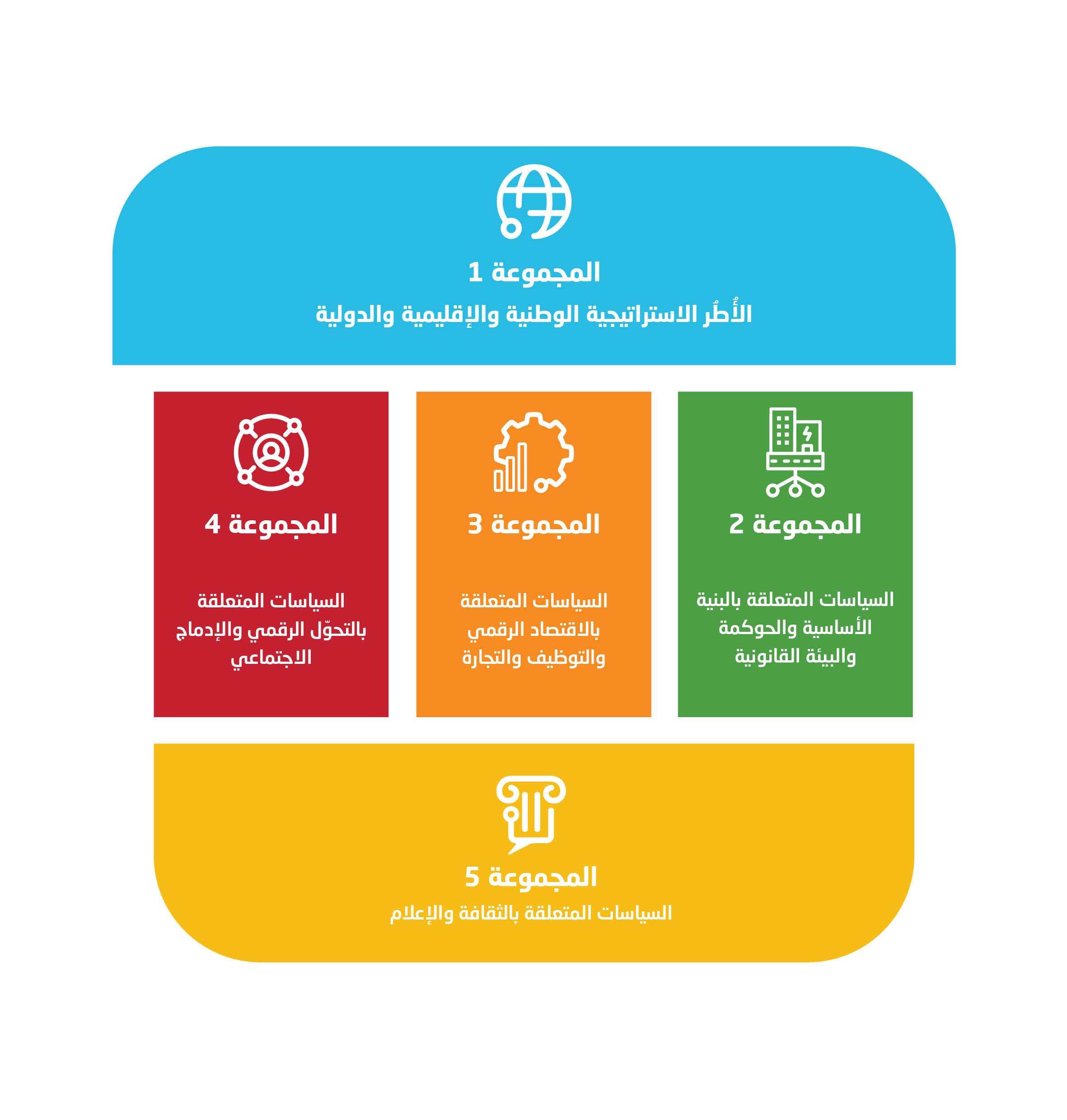 إطار الإسكوا للتنمية الرقمية